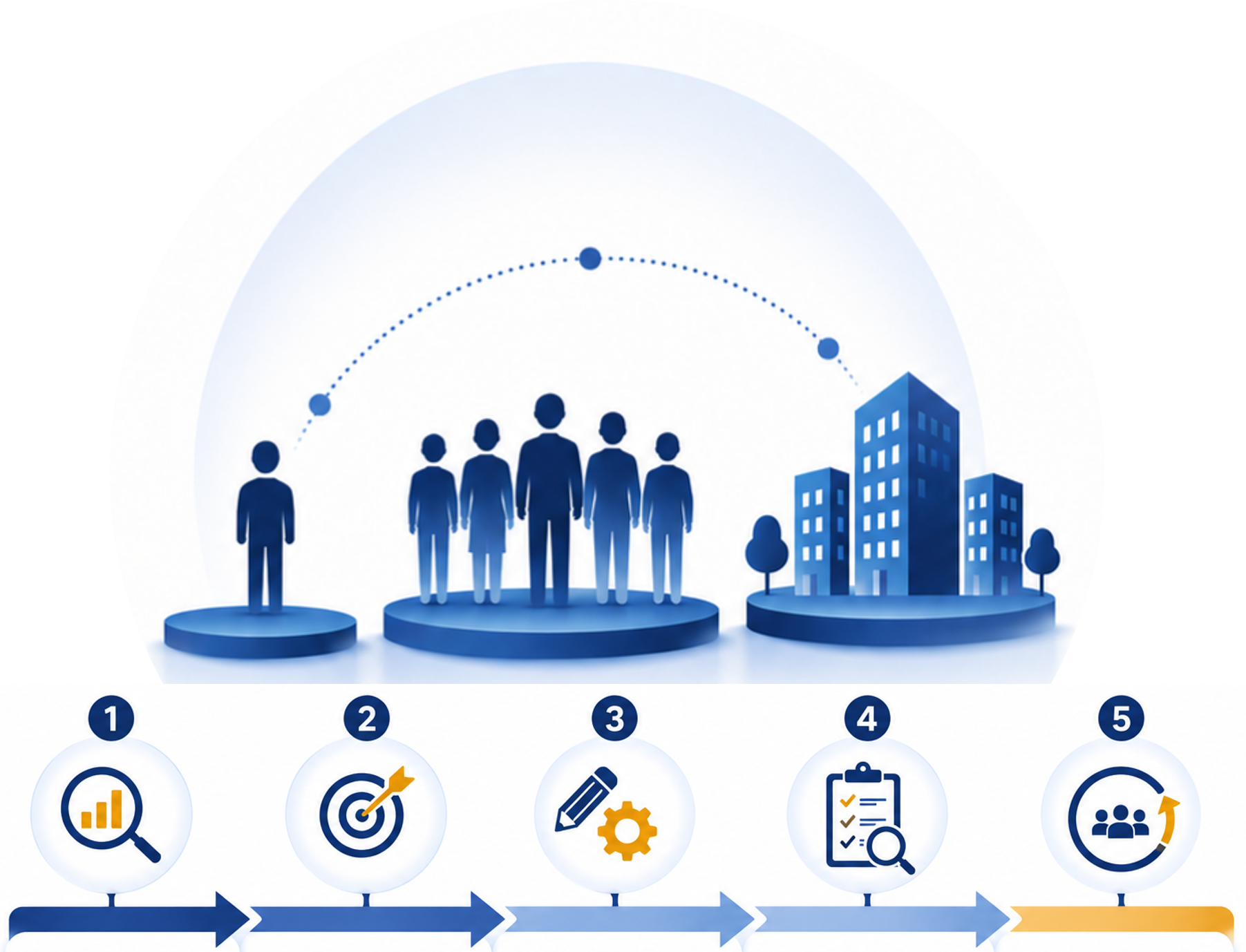 PRAWAAH approach - individual, team and organizational levels