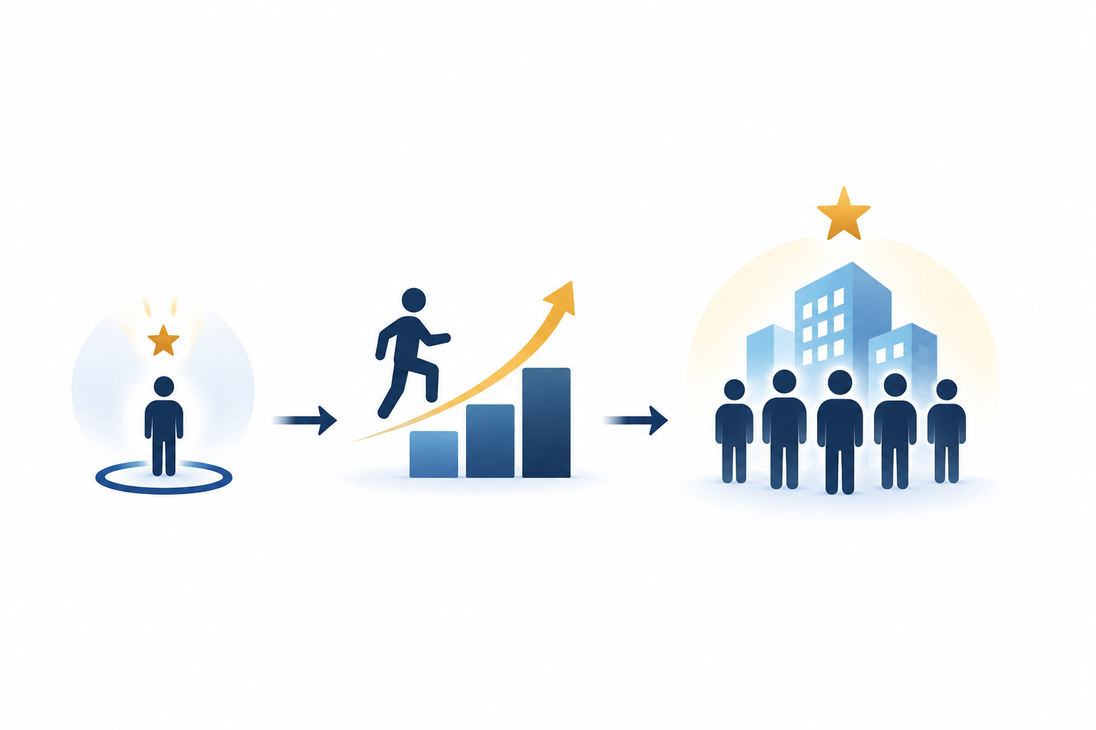 PRAWAAH - the flow of progress, from self to team to organization